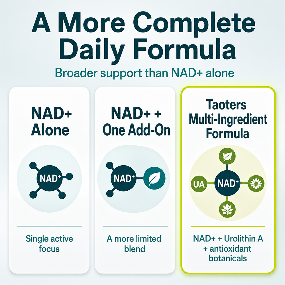 NAD + Resveratrol Supplements- - Resveratrol Capsule Anti Aging 评论和价格